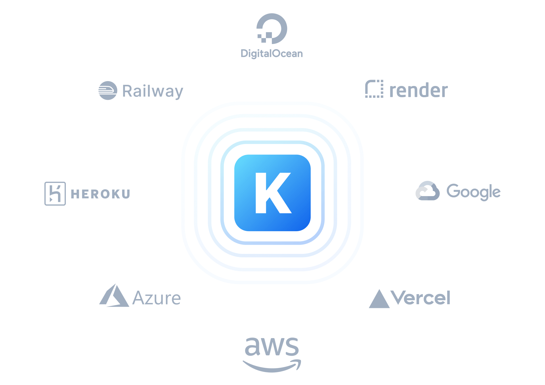 Deploy targets for Keystone are any and all services you've heard of like Digital Ocean, Render, Heroku, Vercel, Google Cloud, AWS, Azure etc